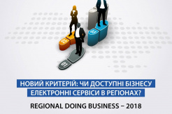 Which Ukrainian city is the best for doing business?