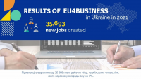Результати EU4Business в Україні у 2021 році