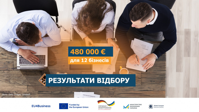 Завершився відбір учасників на проєкт 480 000 євро для 12 МСП із високим експортним та інноваційним потенціалом