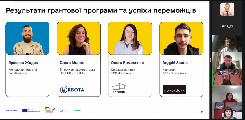 1 млн євро від Європейського Союзу та уряду Німеччини: підсумки грантової програми для 100 МСП України з експортною спроможністю та інноваційним потенціалом